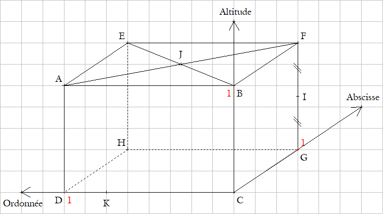 Repérage sur un parallélépipède rectangle